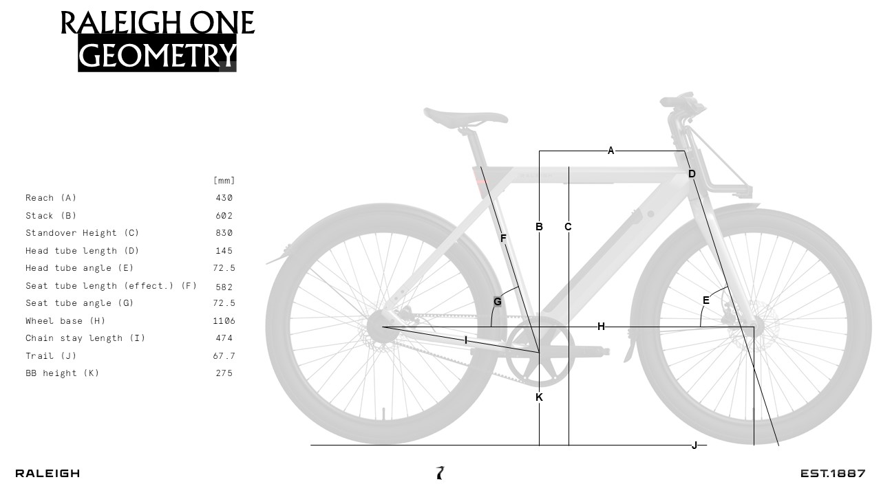 Raleigh ONE geometry
